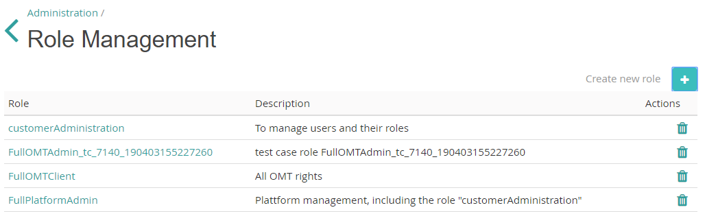 Viewing roles